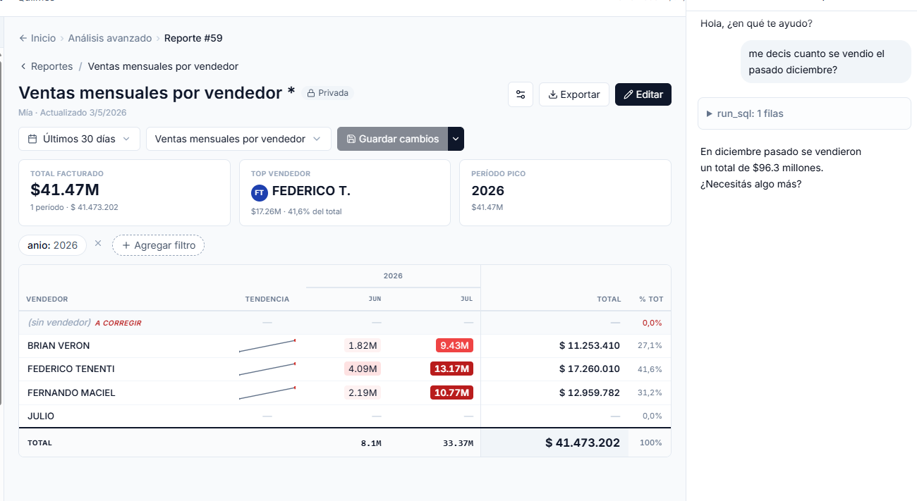 Ventas por vendedor con asistente de datos IA